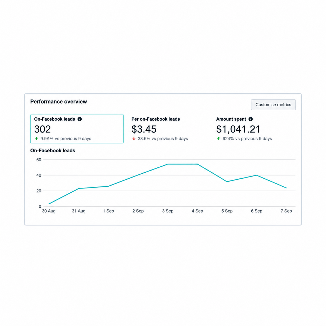 Healthcare Lead Generation Campaign campaign creative